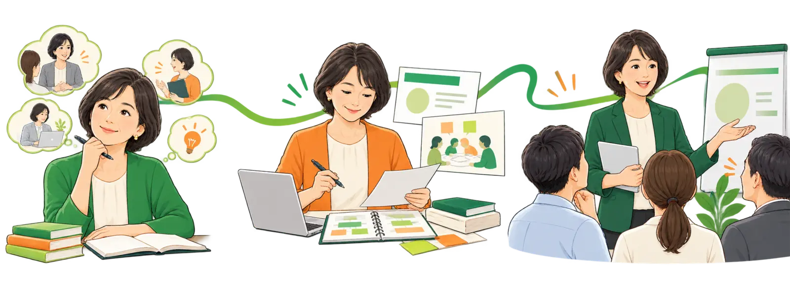 経験を見つけ、研修として組み立て、受講者へ伝える流れのイラスト